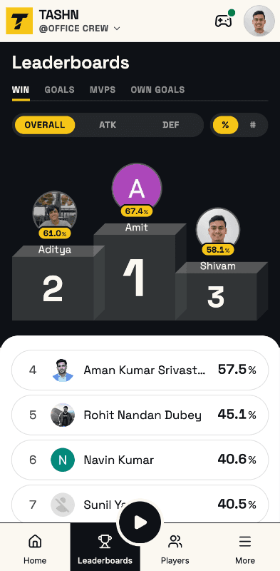 The Tashn leaderboard: a podium of the top three players in an adda.
